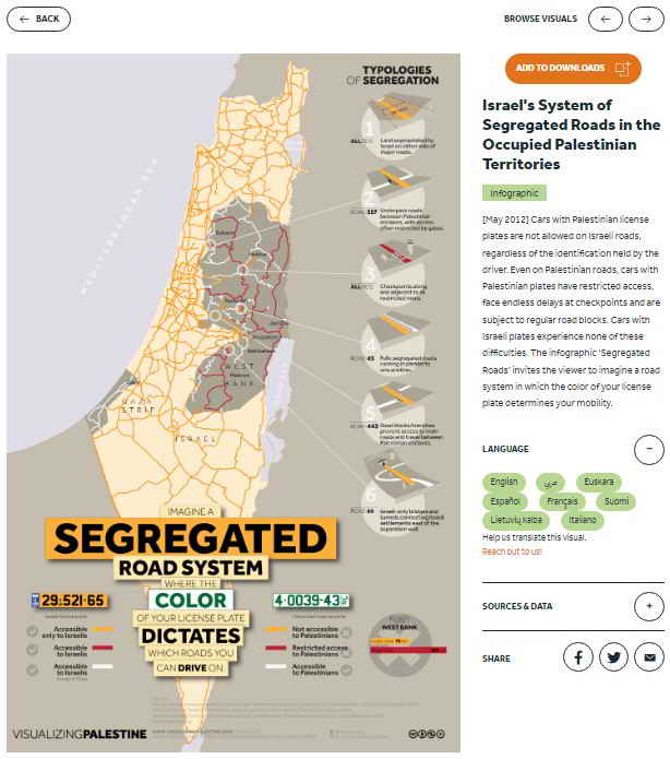 Israel's System of Segregated Roads in the Occupied Palestinian Territories