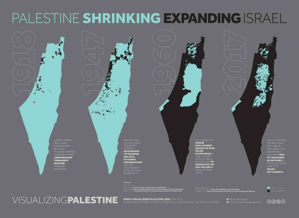 Palestine is shrinking on the map from 1948
